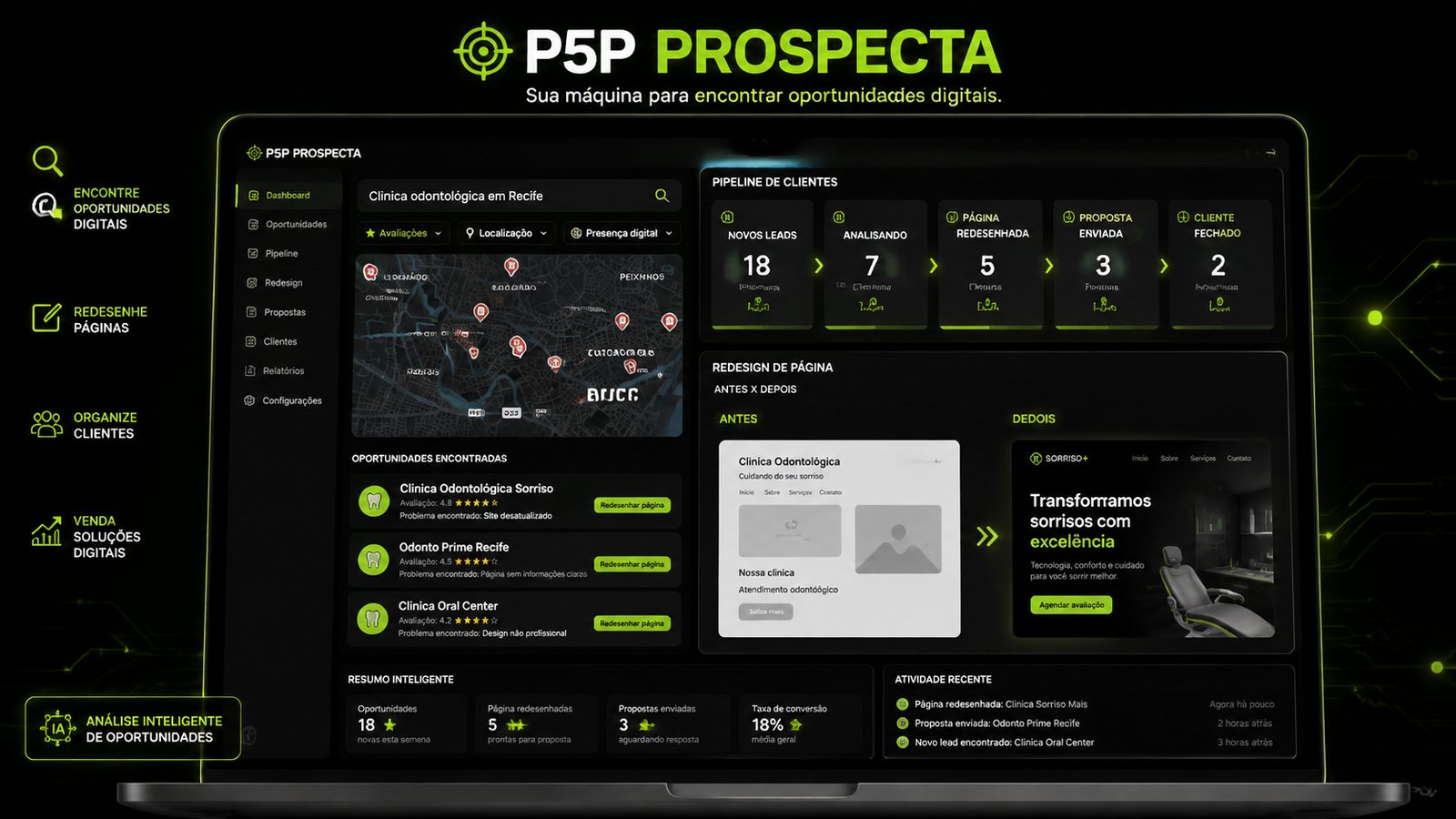 Mockup do P5P Prospecta: painel com pipeline de clientes, mapa de oportunidades por localização e comparação antes e depois de páginas redesenhadas